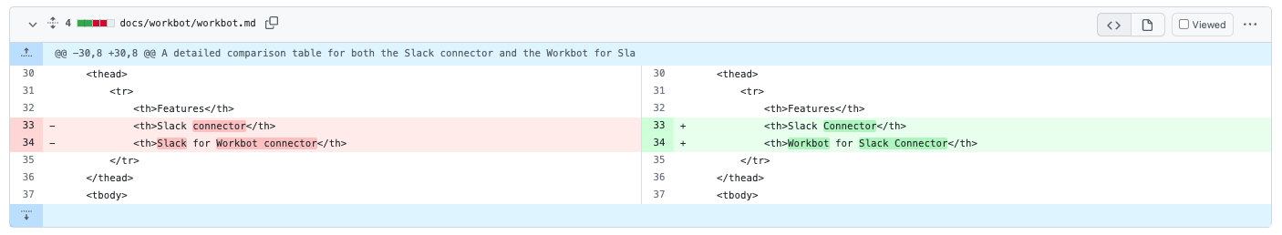 Example of a diff in GitHub