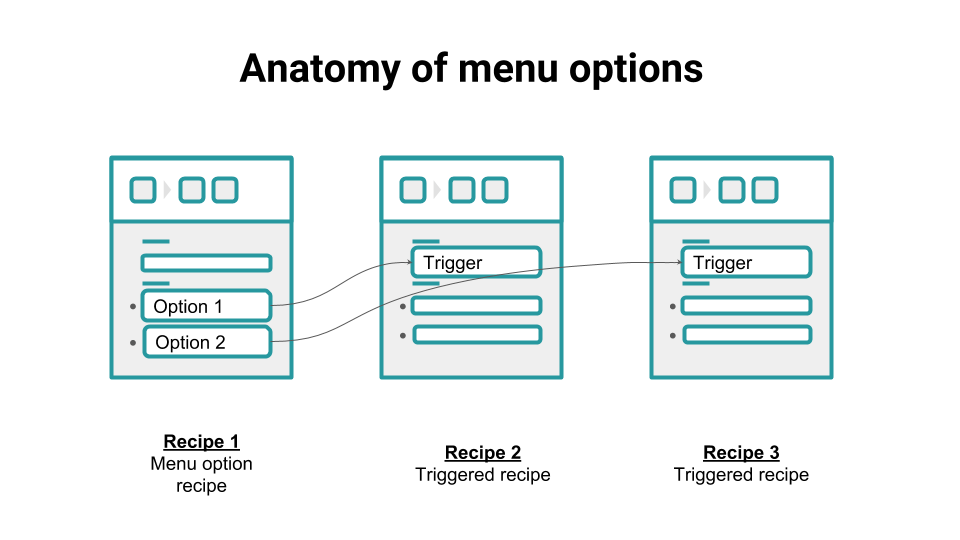 Anatomy of message menus