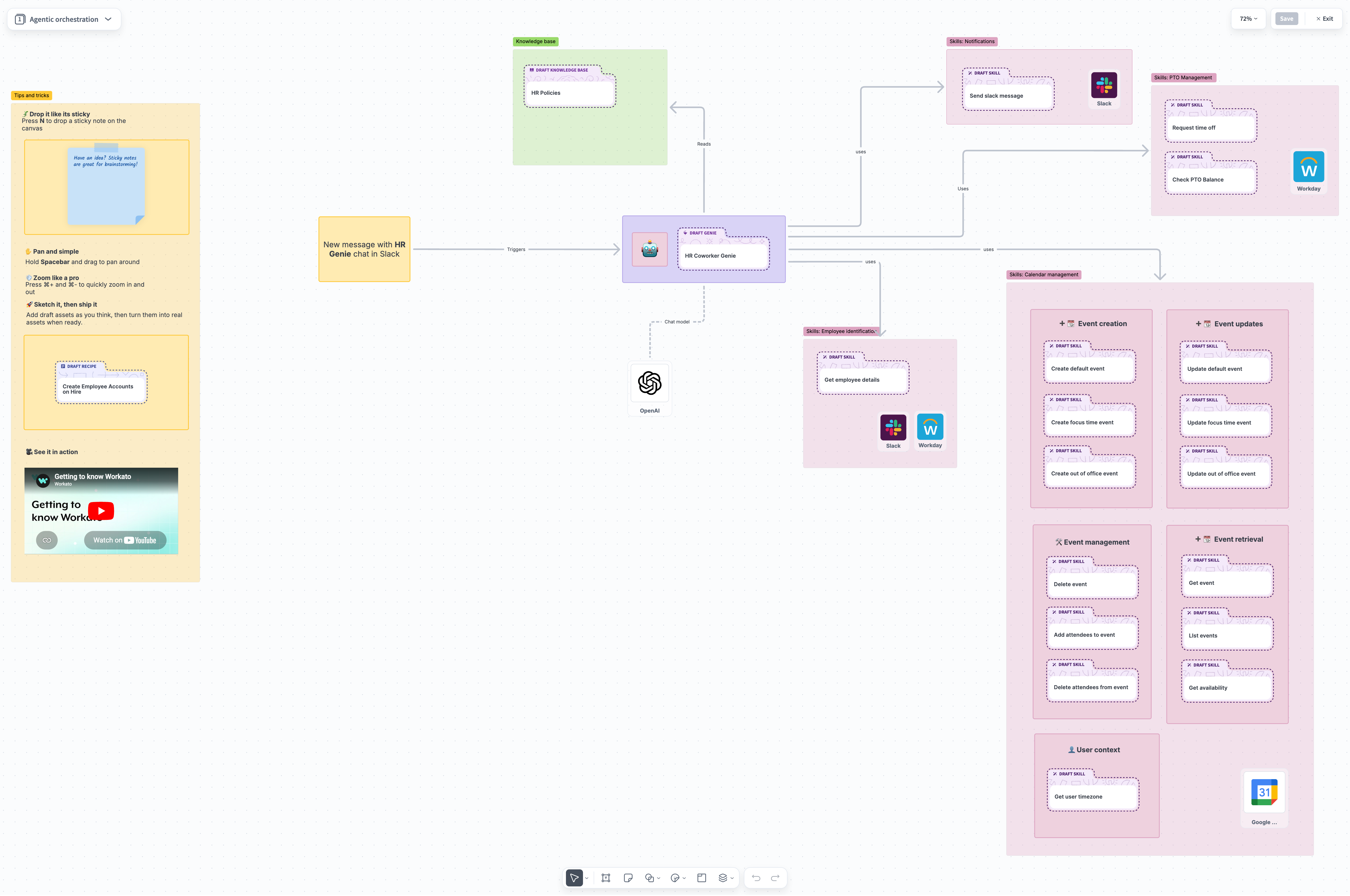 Orchestrate an agentic workflow