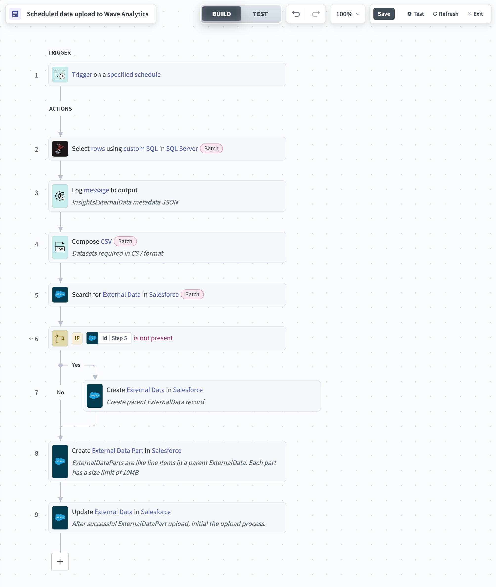 Analytics Cloud sample recipe