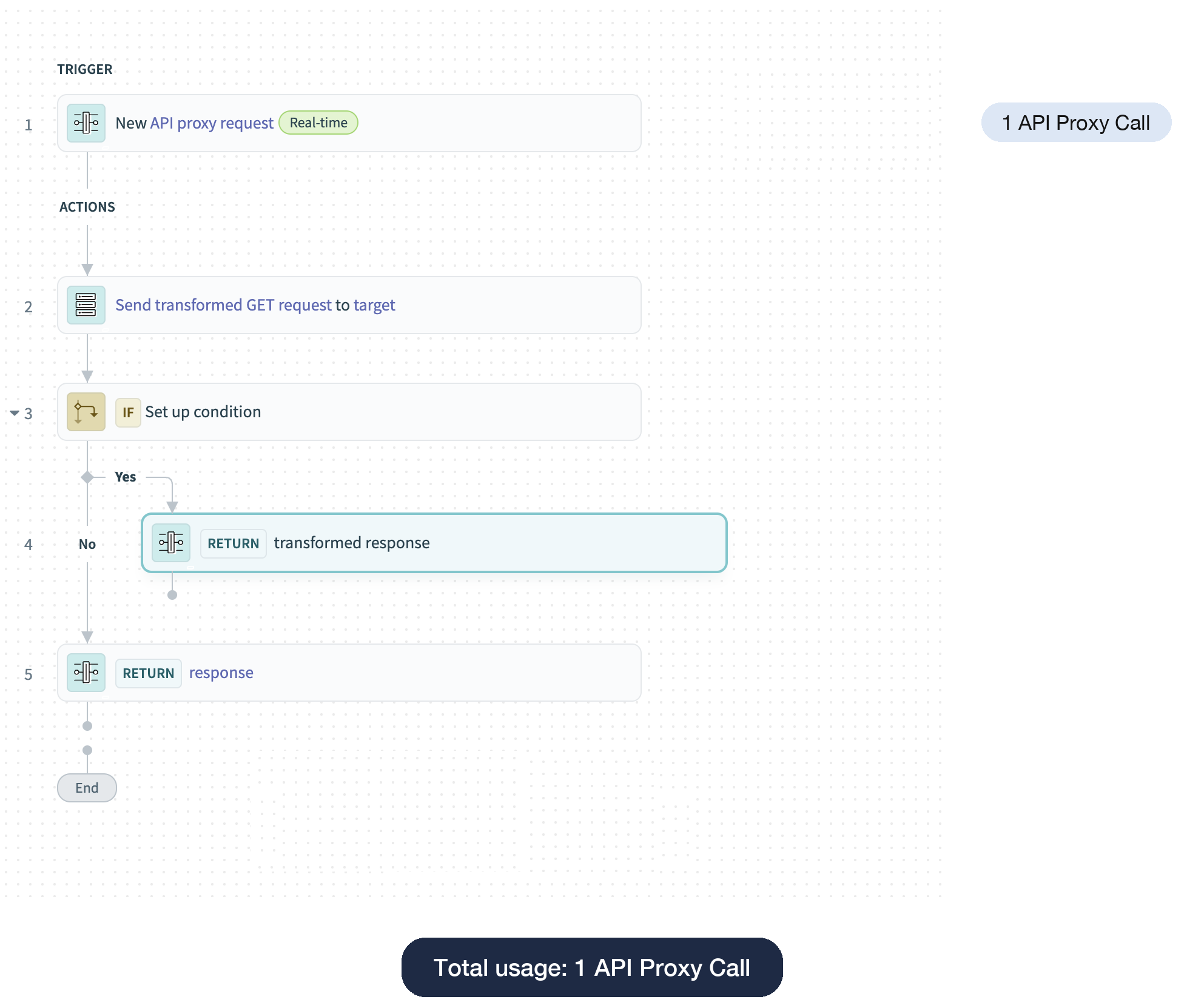 API Proxy recipe with transformation