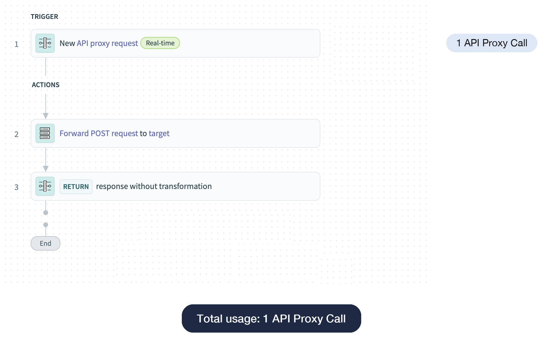 API Proxy recipe