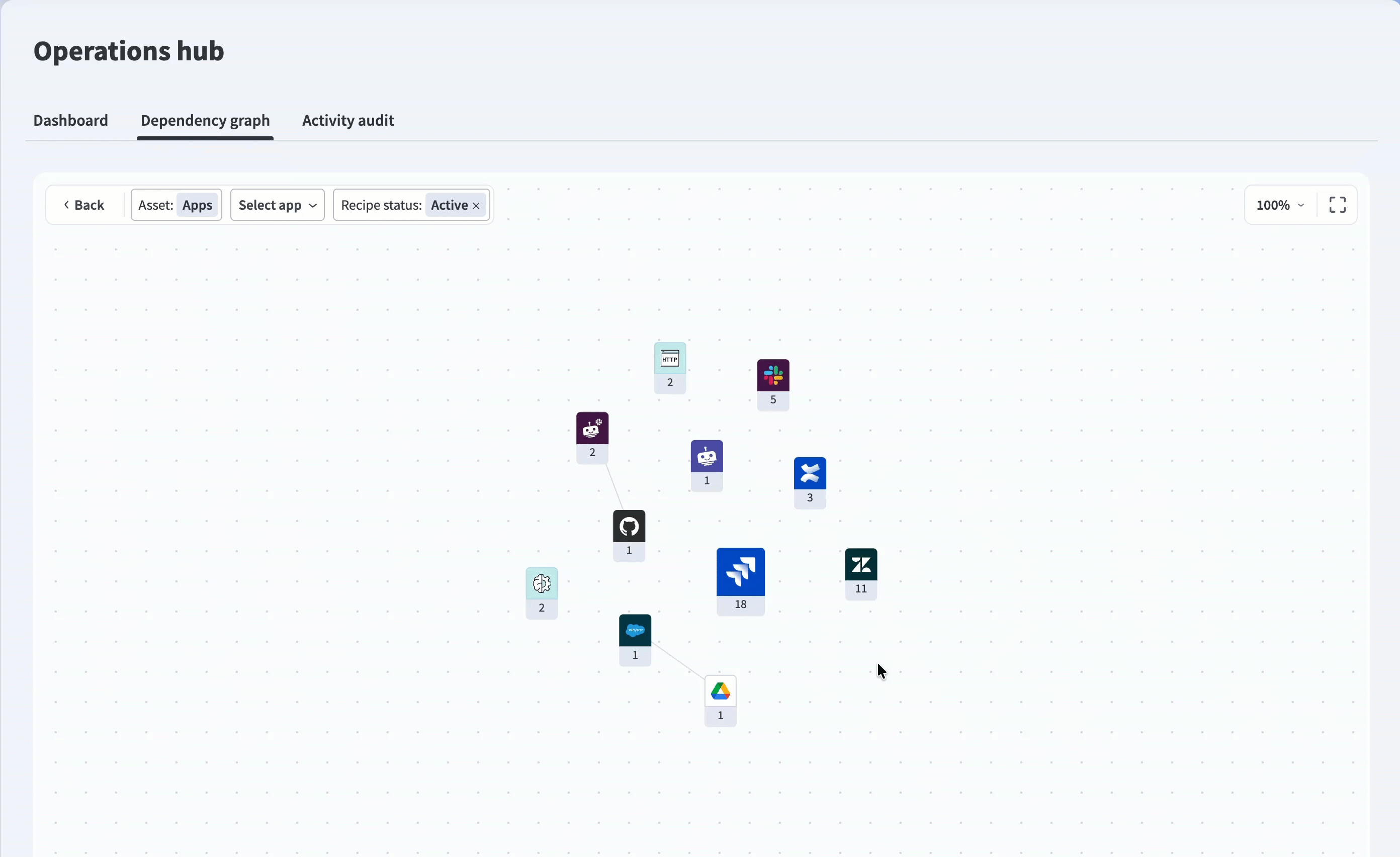 グラフで Salesforce アプリをクリックして概要を表示する