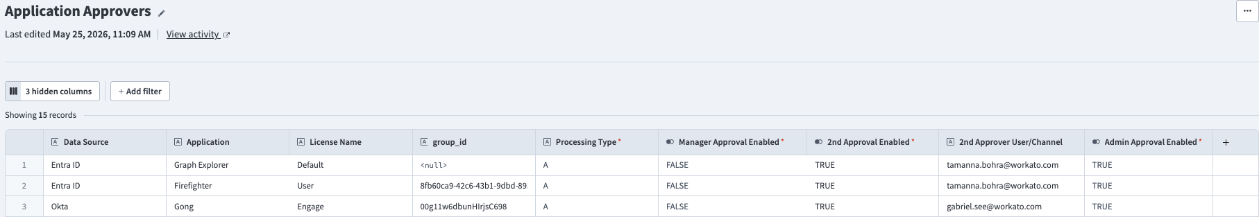 The Application Approvers data table showing Data Source, Application, License Name, group_id, and approval columns