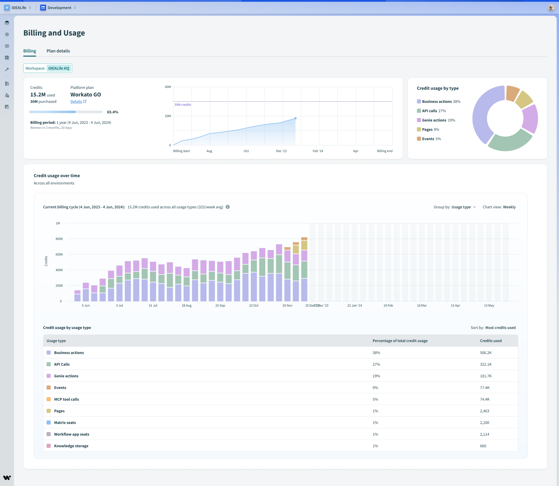 Billing dashboard