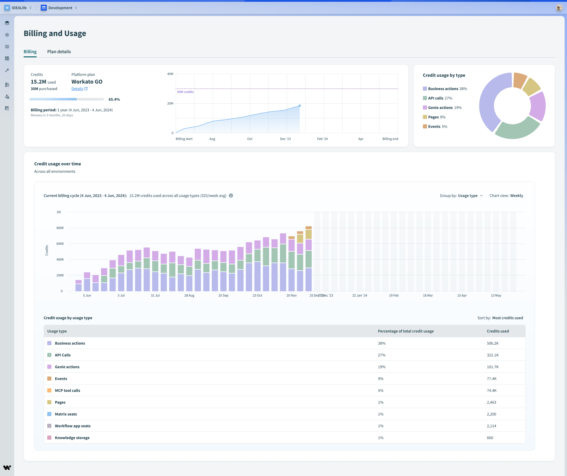 Billing dashboard