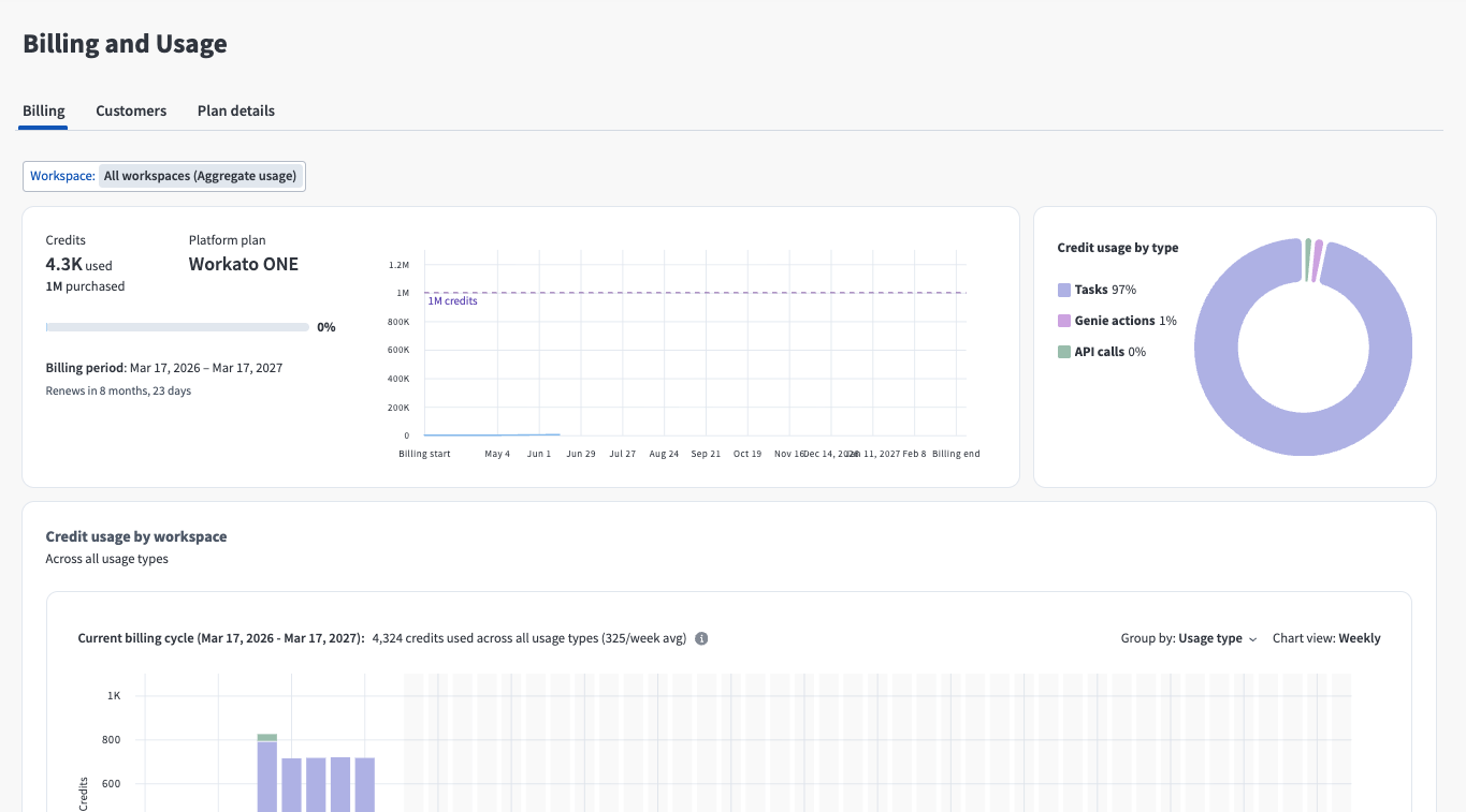 Billing dashboard