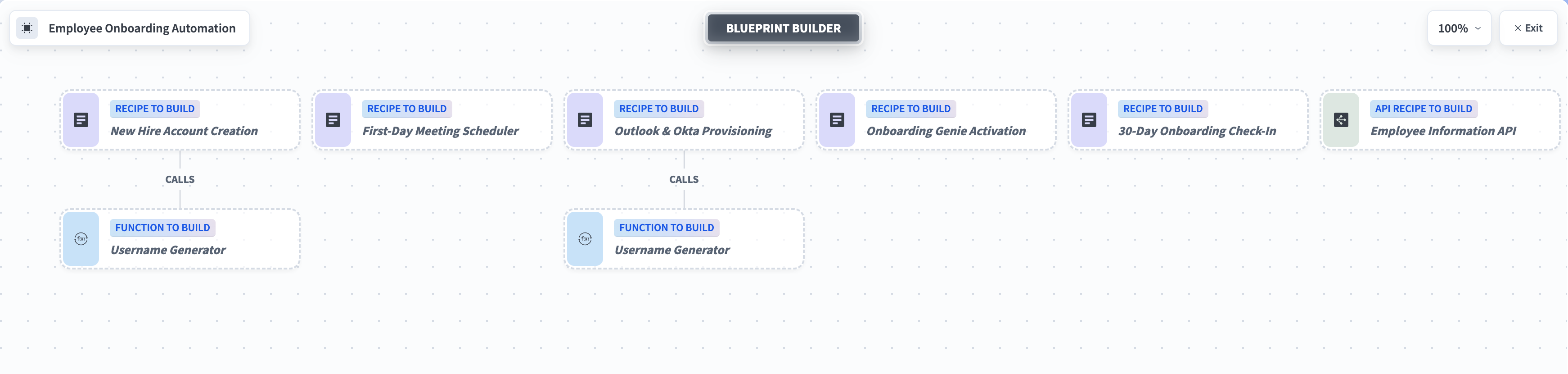 Blueprints