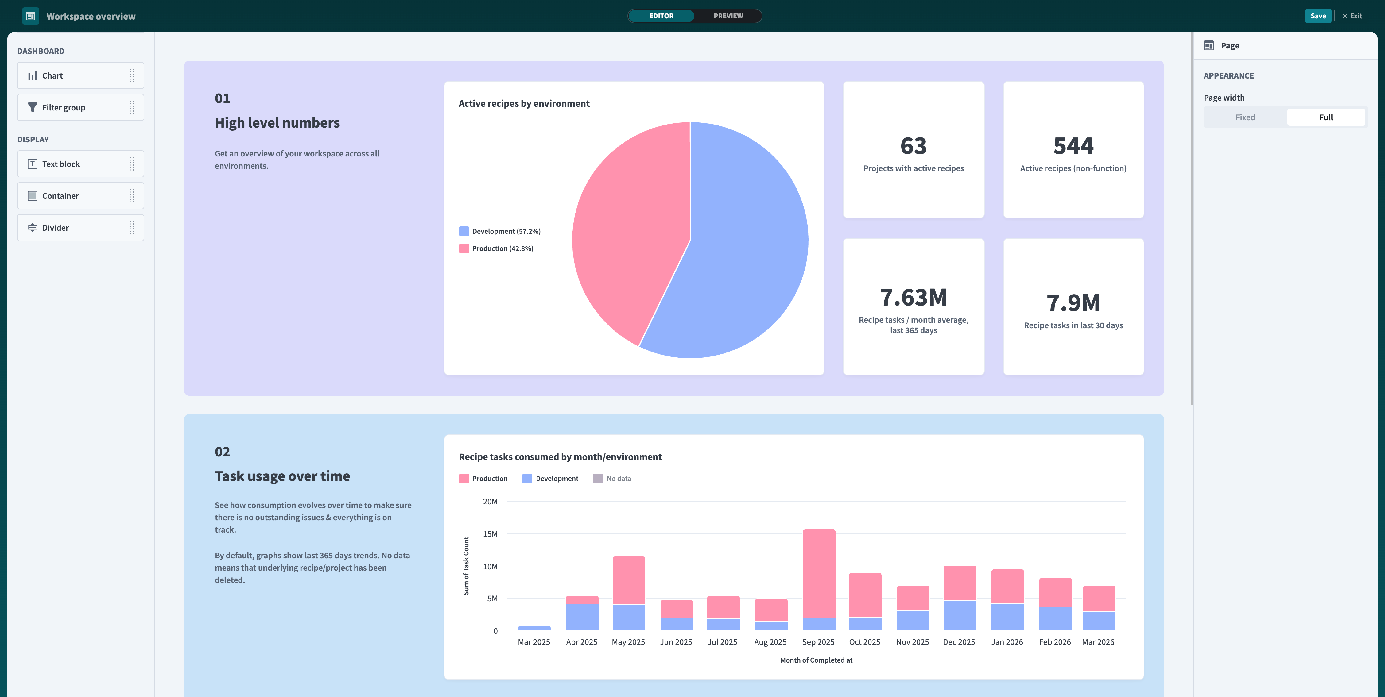 Dashboard editor