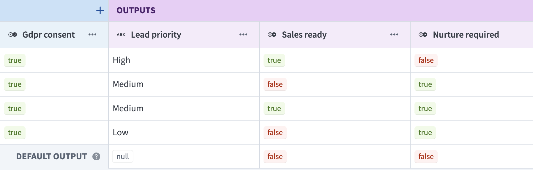 Enter a Default output for each output field