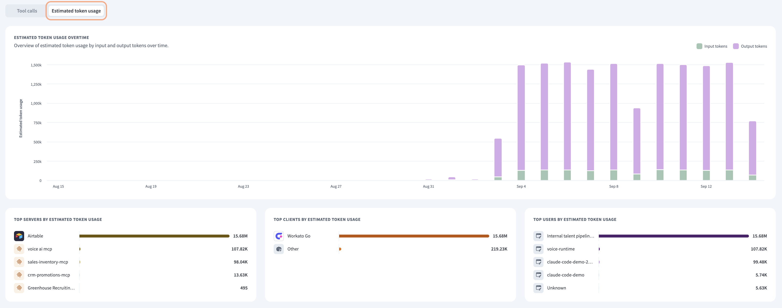 Estimated token usage dashboard metrics