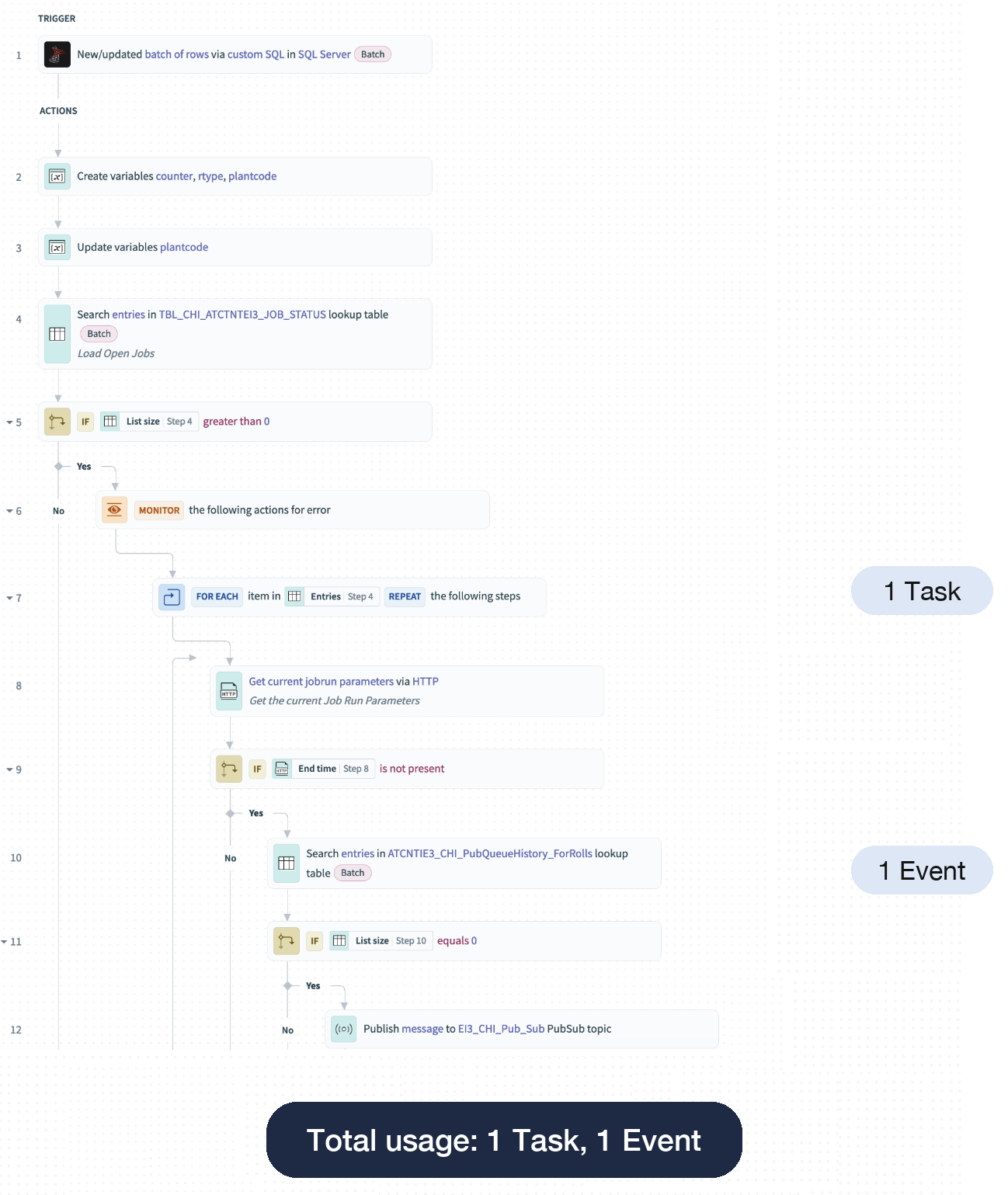 Publishing messages (actions)