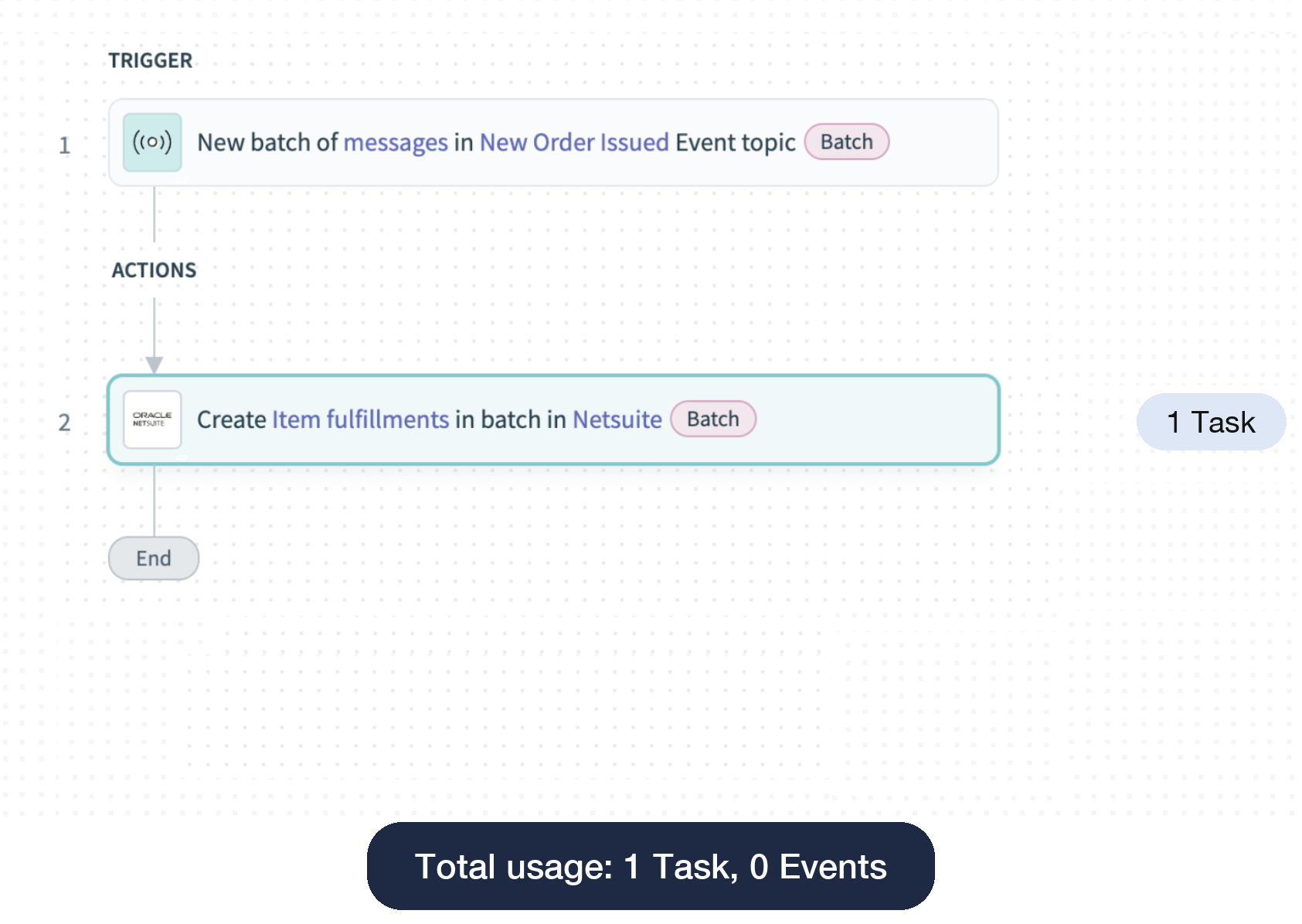 Messages consumed (triggers)