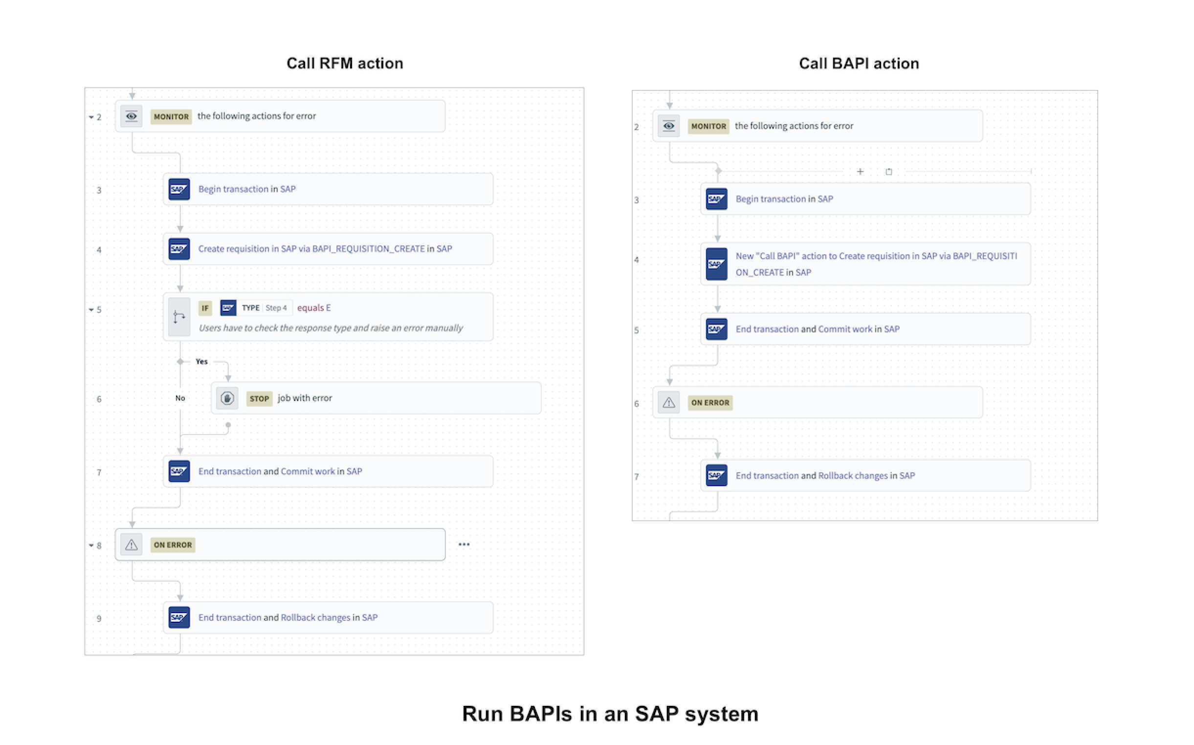 Call BAPI/RFM action comparison