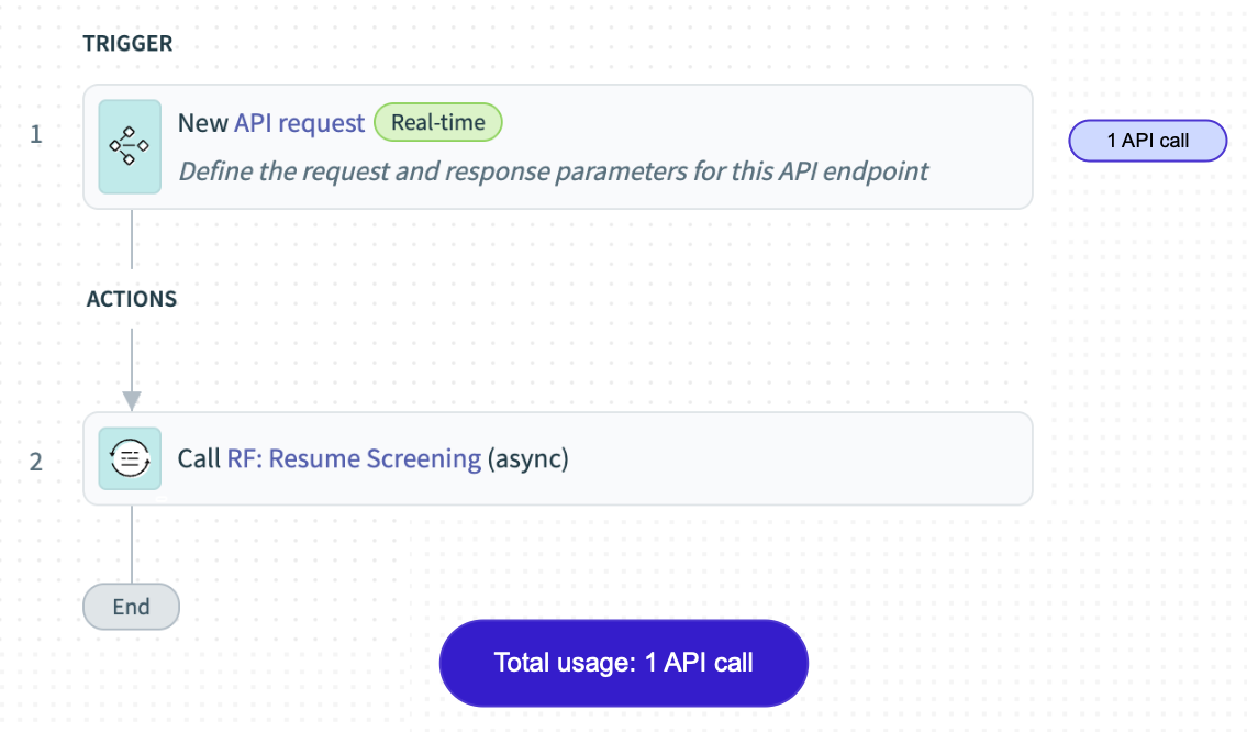 Parent API recipe