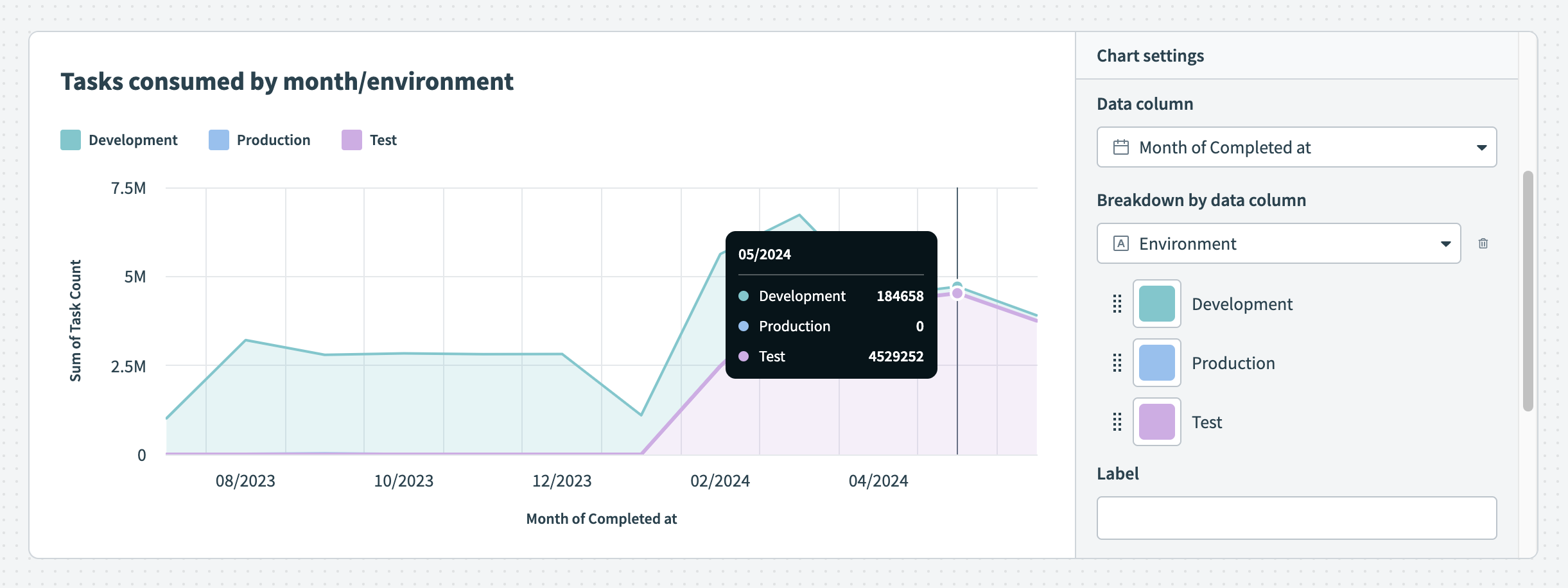 More details on hover