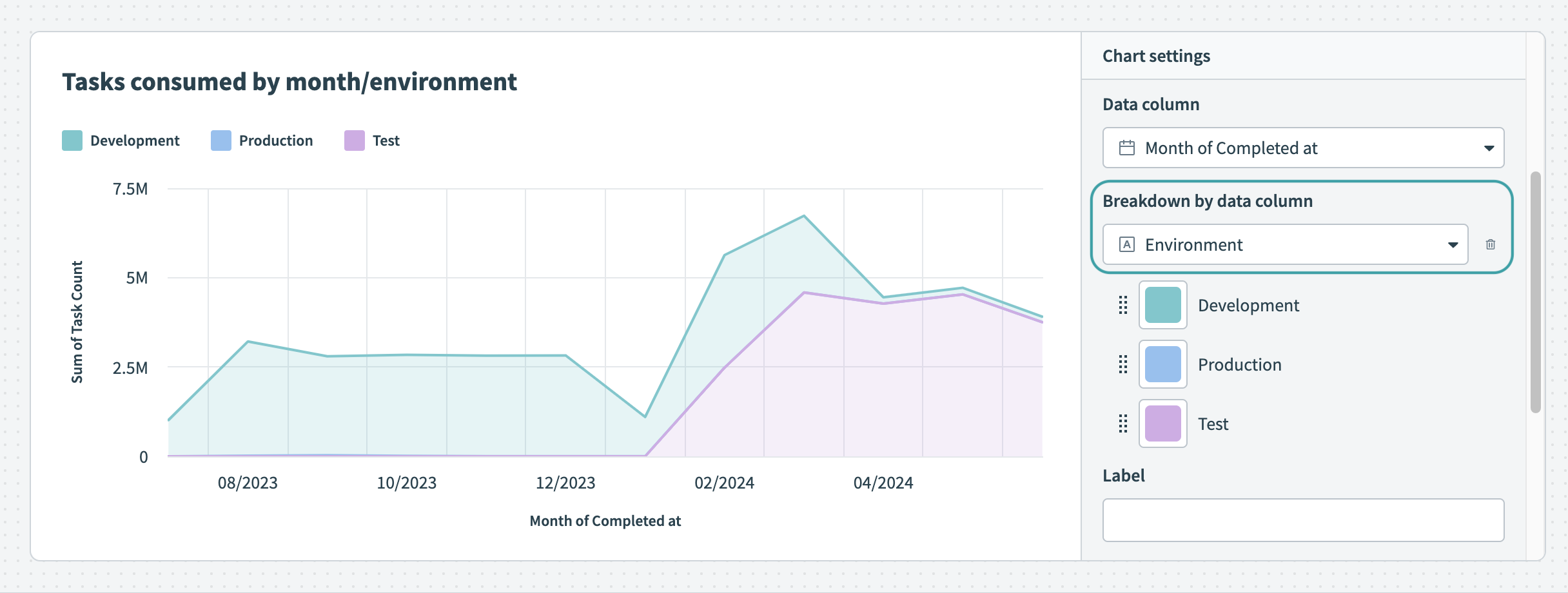 Break down your data by data column