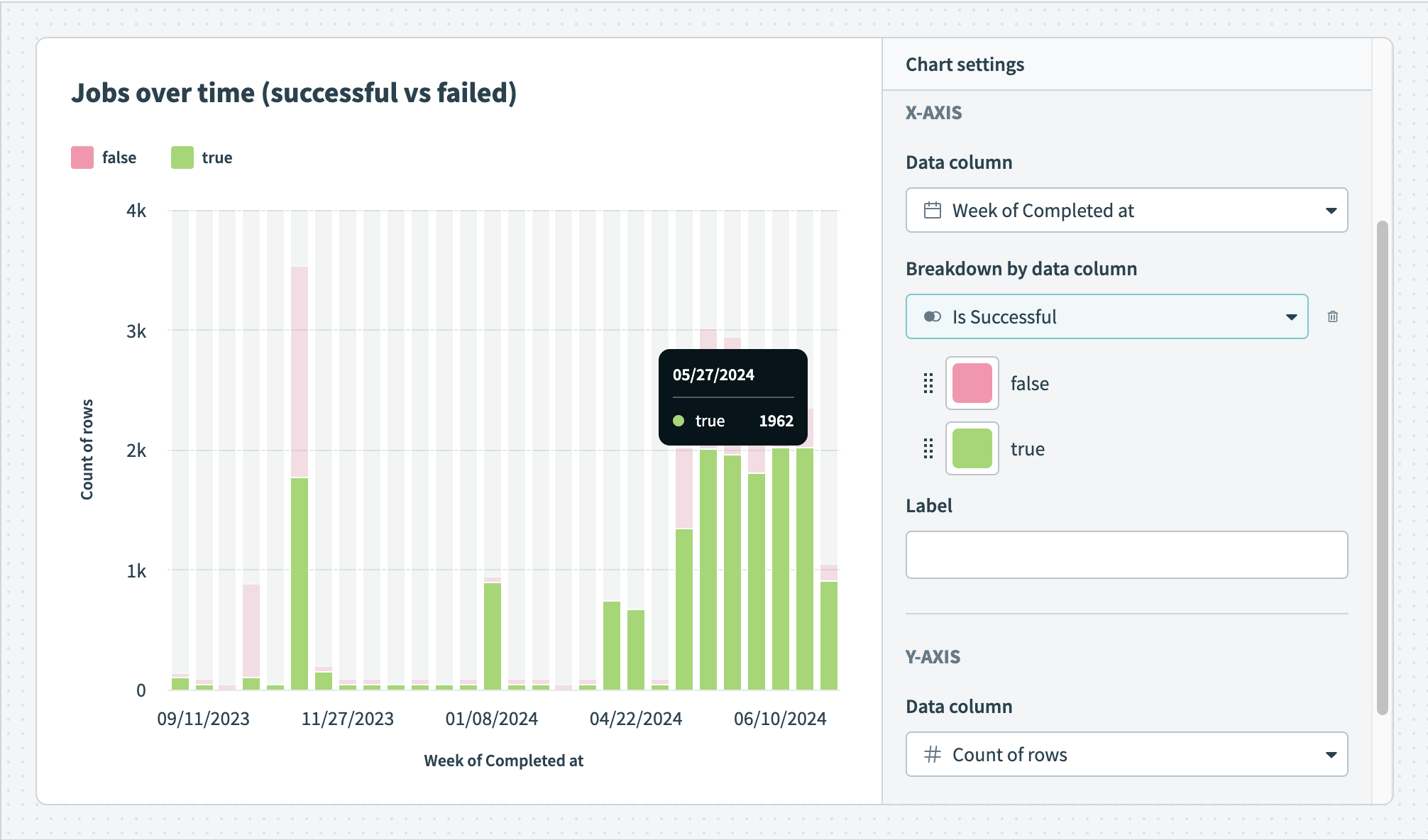 More details on hover