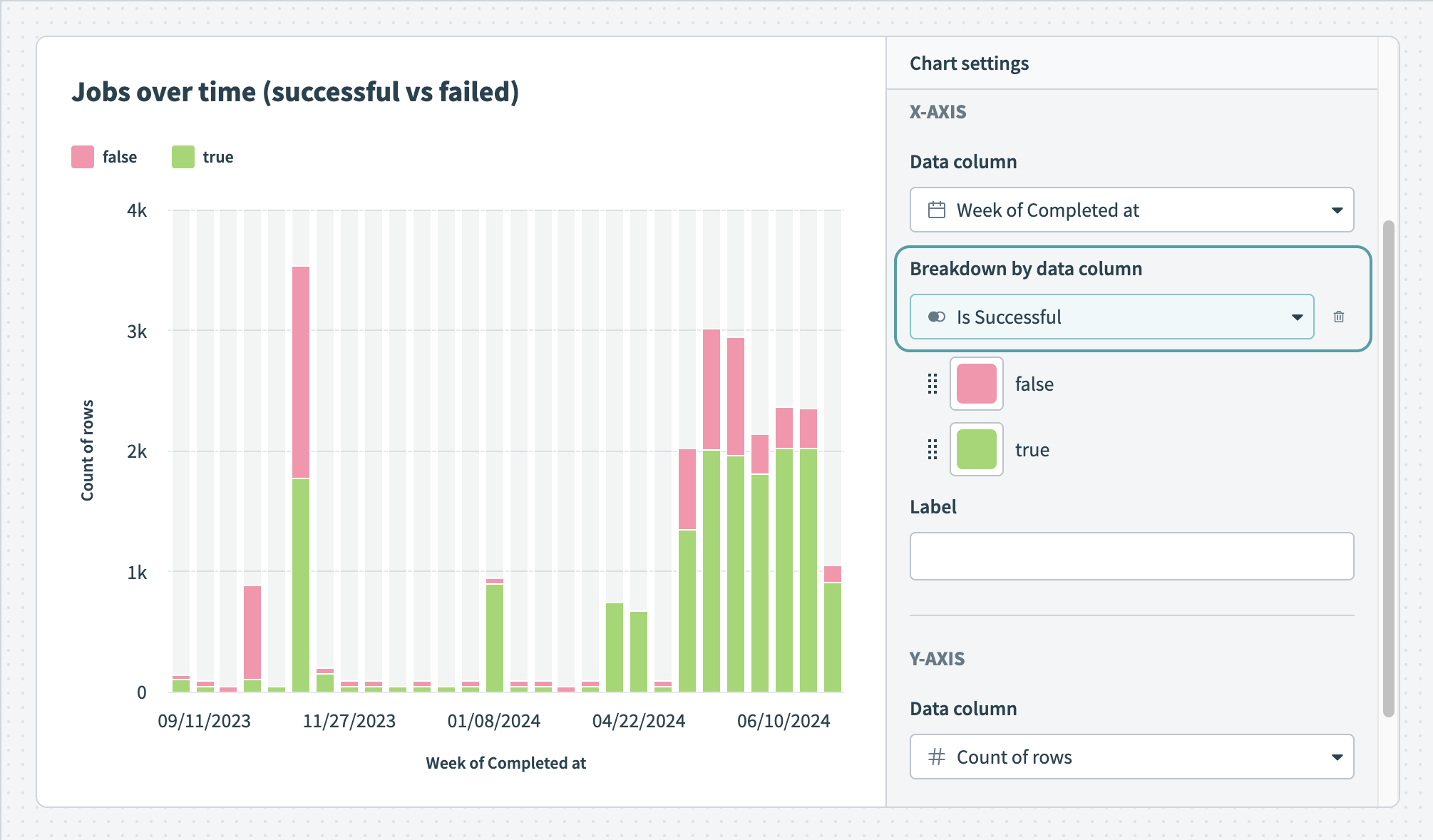 Break down your data by data column