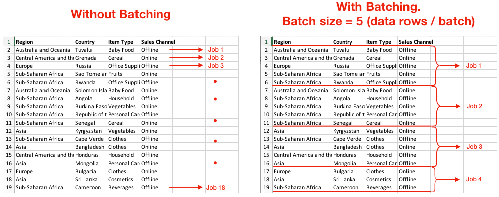 Batching example