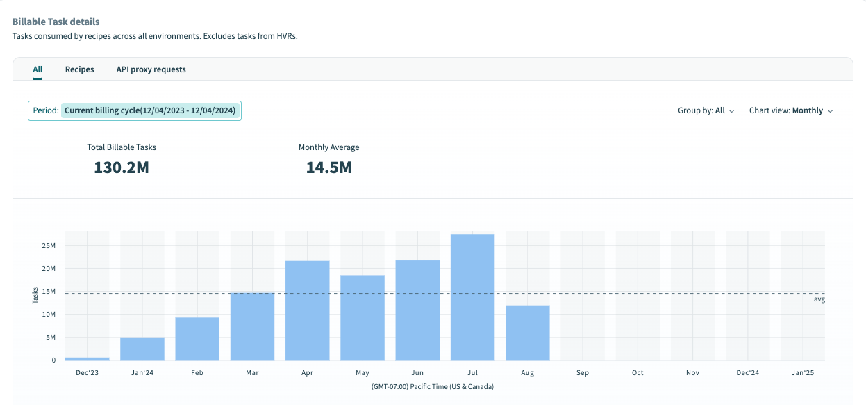 View all billable task details