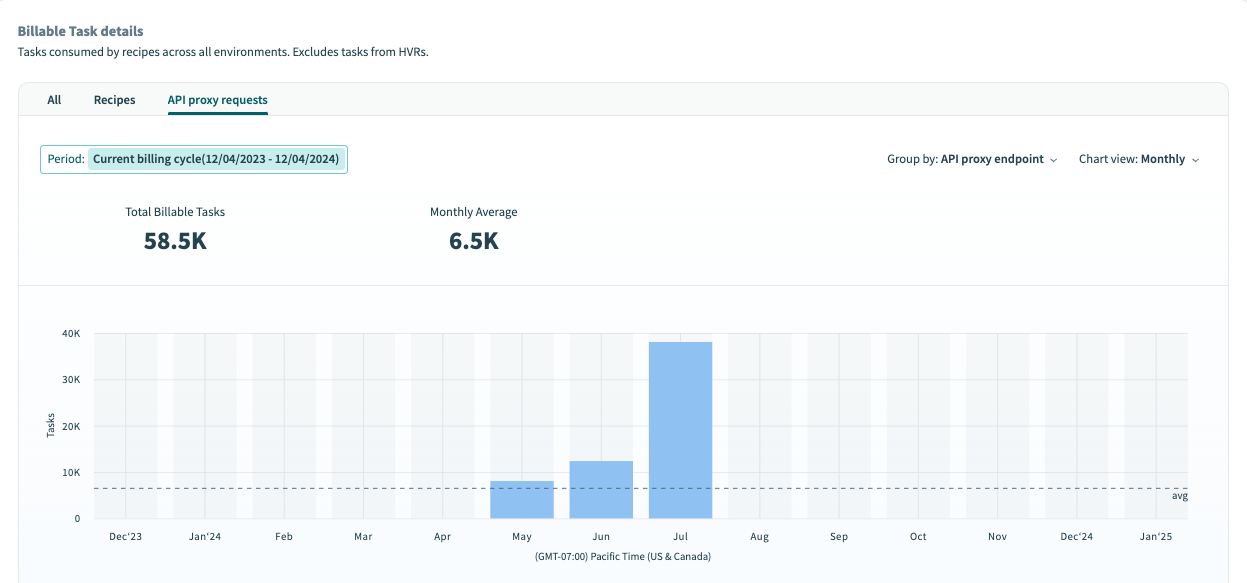 View billable task details for API proxy requests