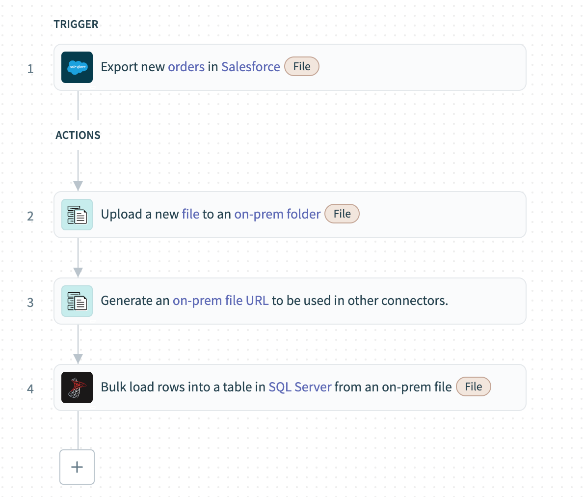 Bulk fetch from Salesforce cloud and load to on-prem SQL Server