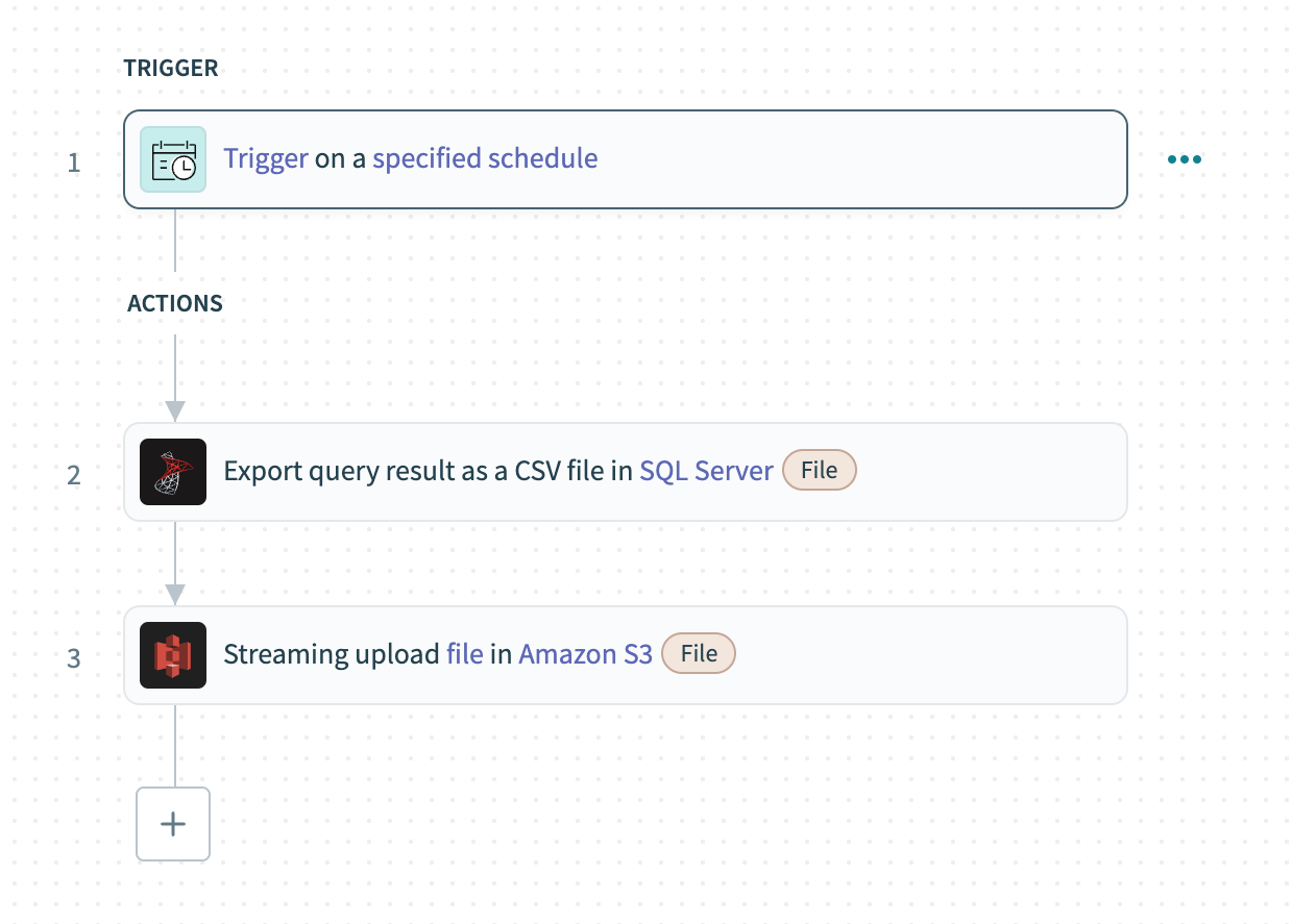 Bulk load data from SQL Server to Amazon S3