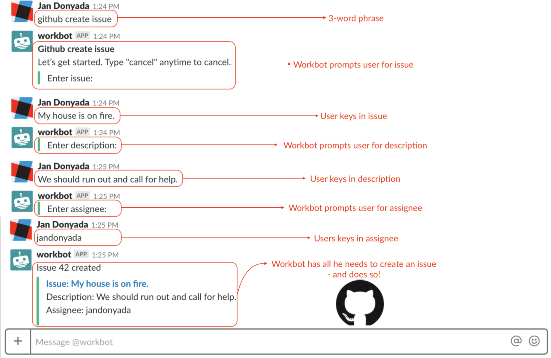 Slack でのコマンド