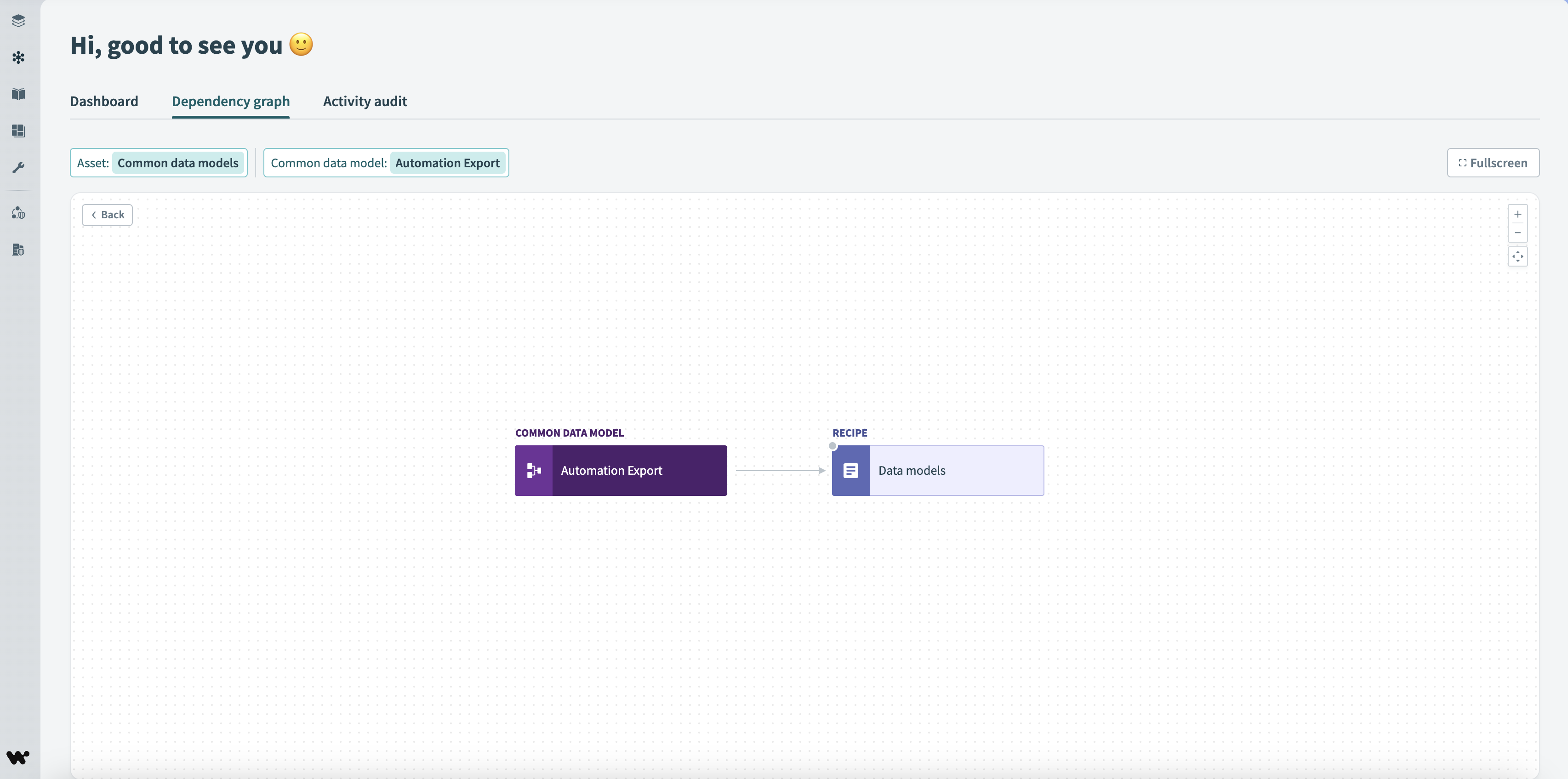 Common data models Dependency Graph