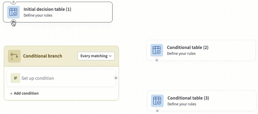Add the conditional branch to the model flow