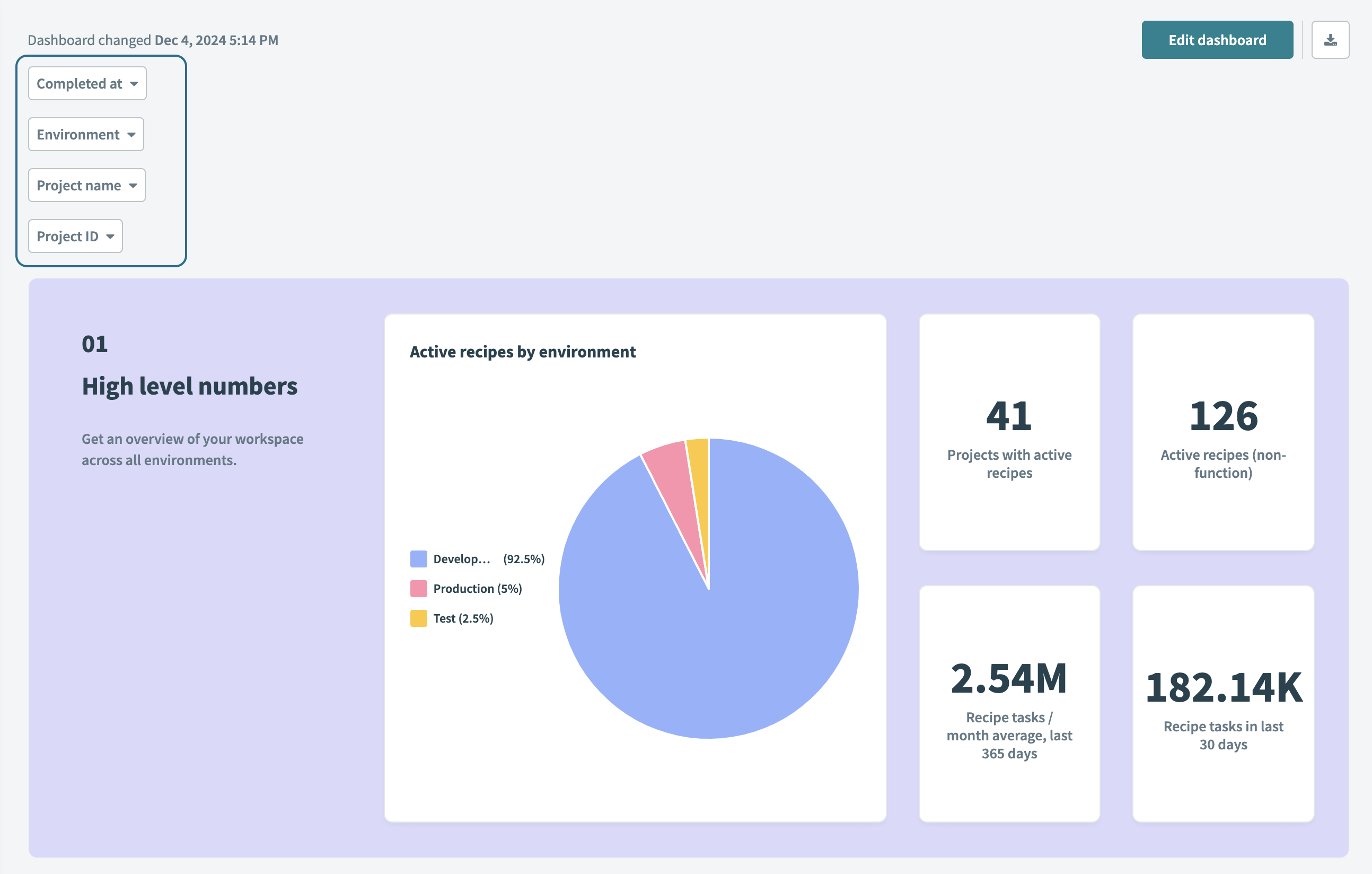 Dashboard-level filter group