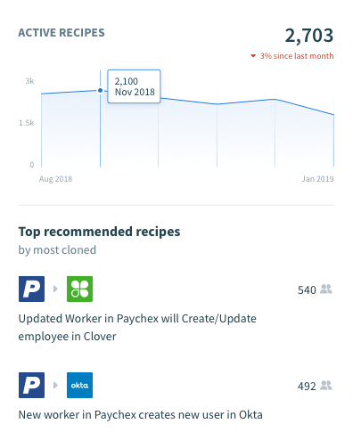 Embedded: dashboard recipes