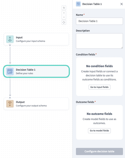 Decision table node