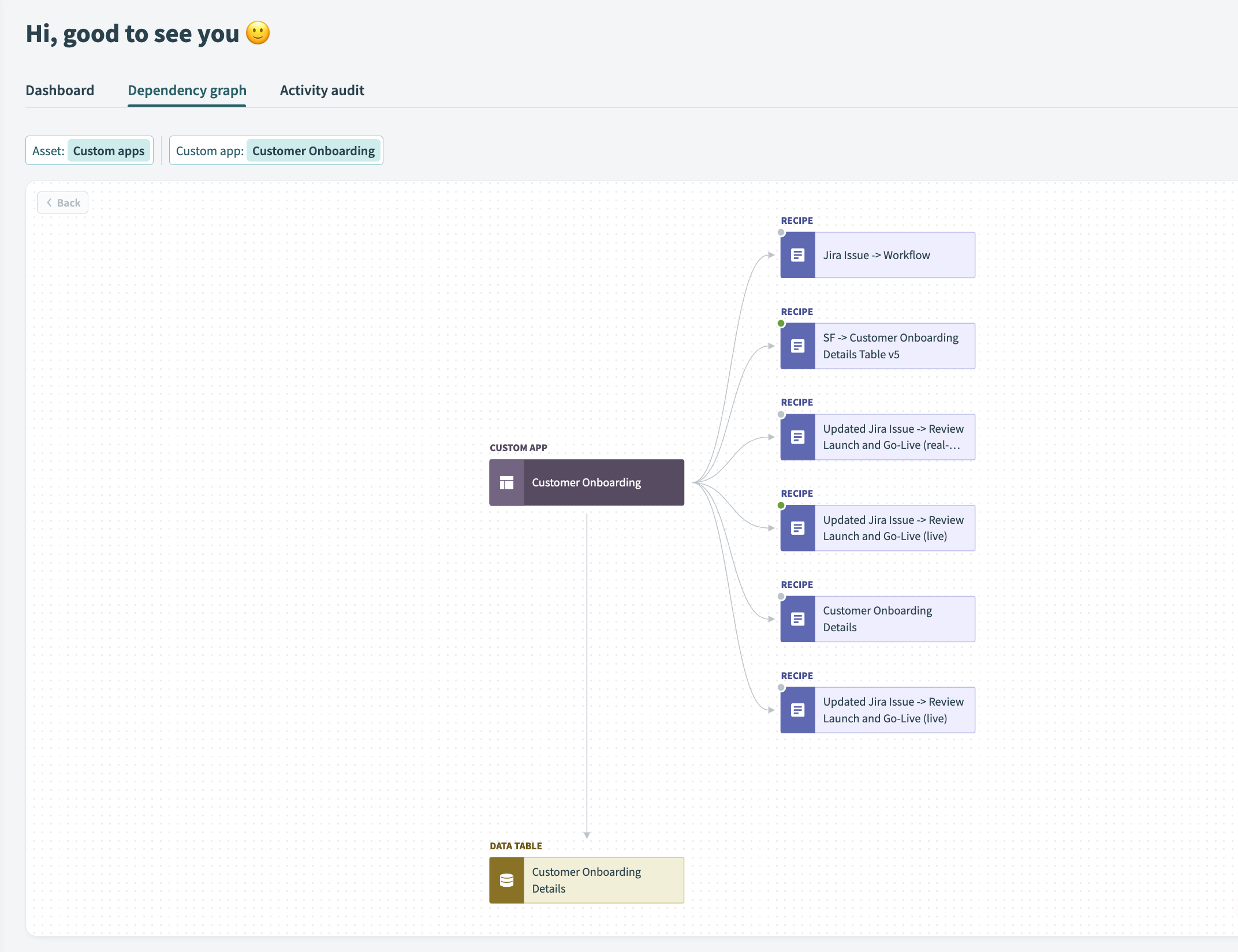 Workflow apps dependency graph