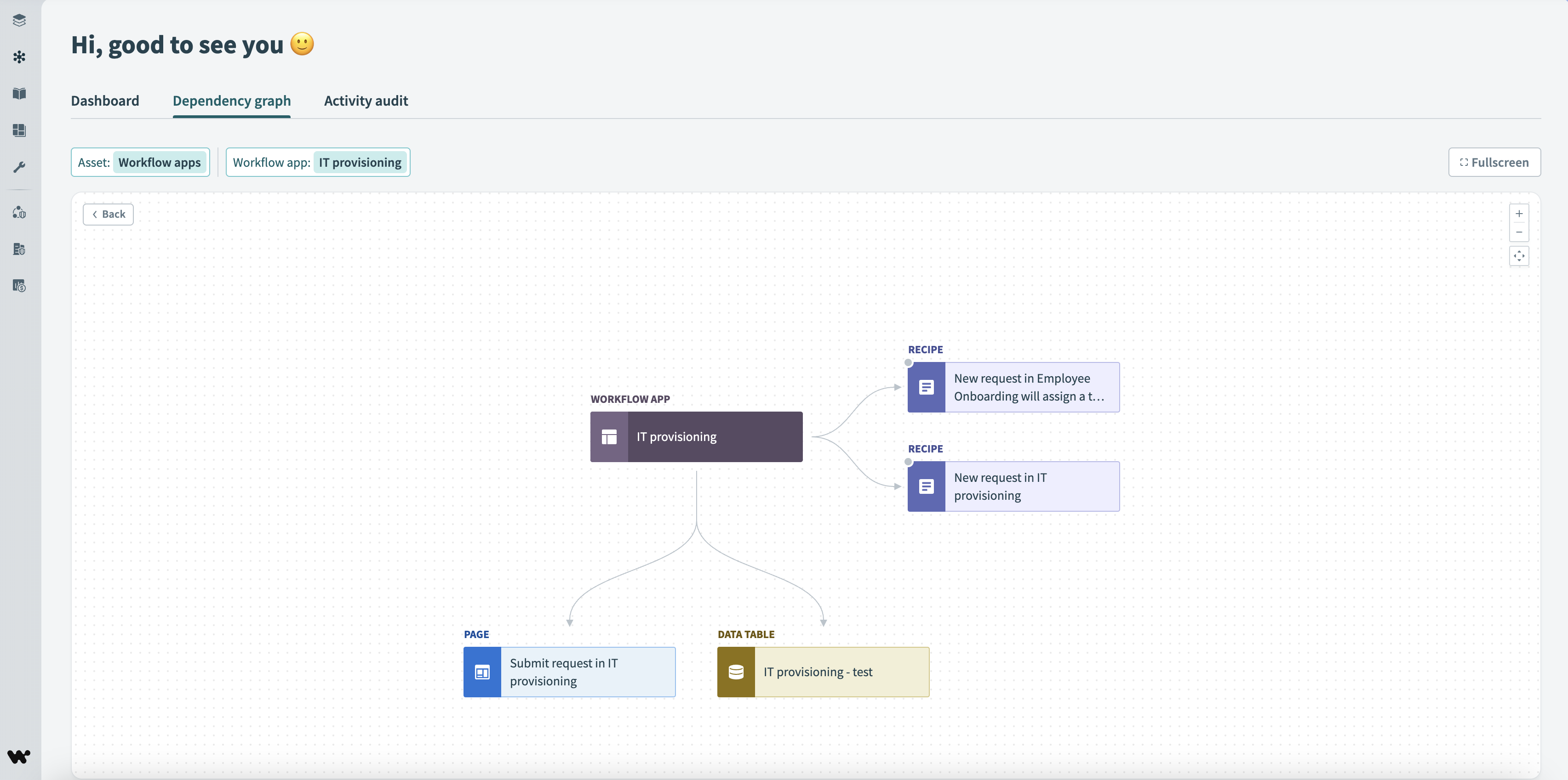 Workflow apps dependency graph