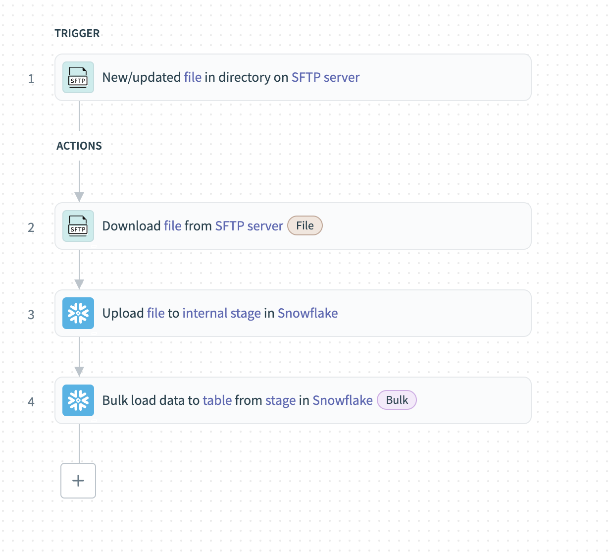 Extract bulk data recipe