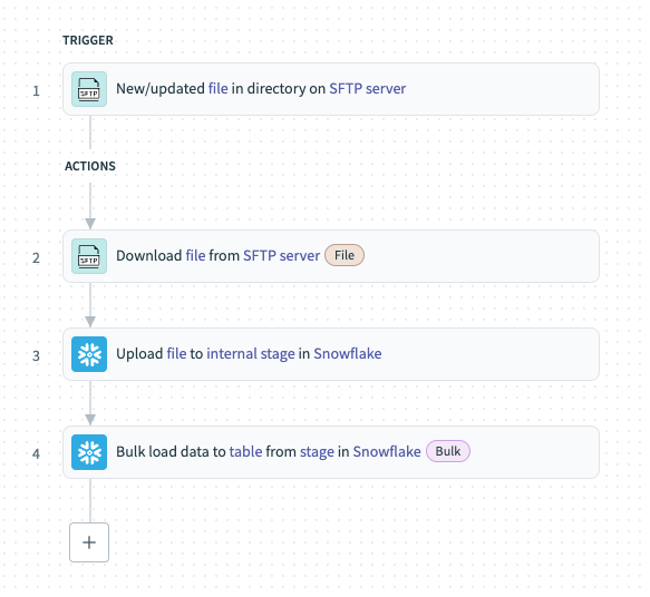 Extract bulk data recipe