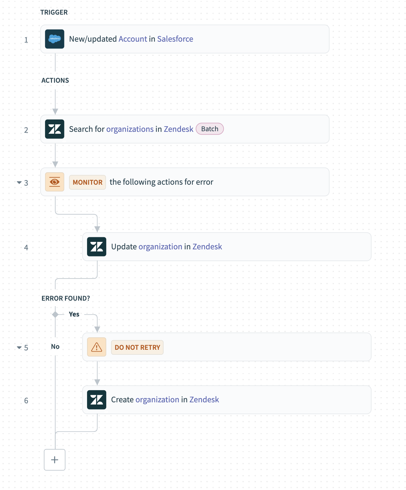 Error monitor step example