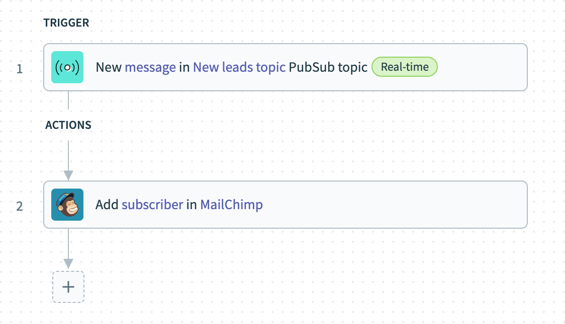 MailChimp のリードを作成するコンシューマーレシピ