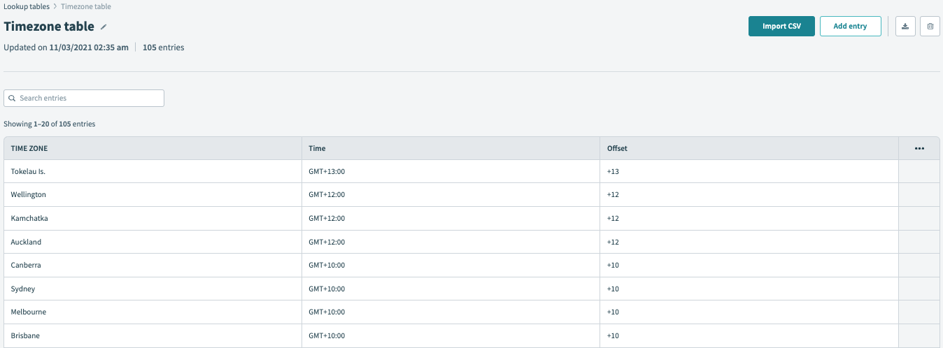 Lookup table with timezones, times, and offsets