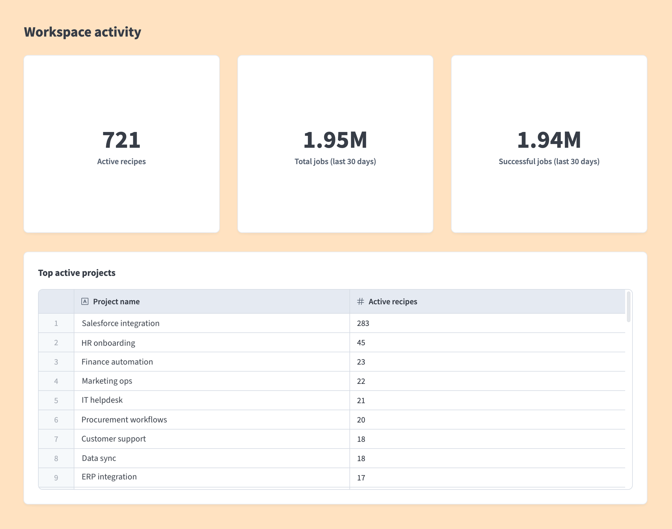 Example dashboard showing active recipes