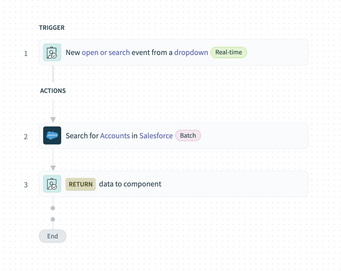 Get data from Salesforce recipe