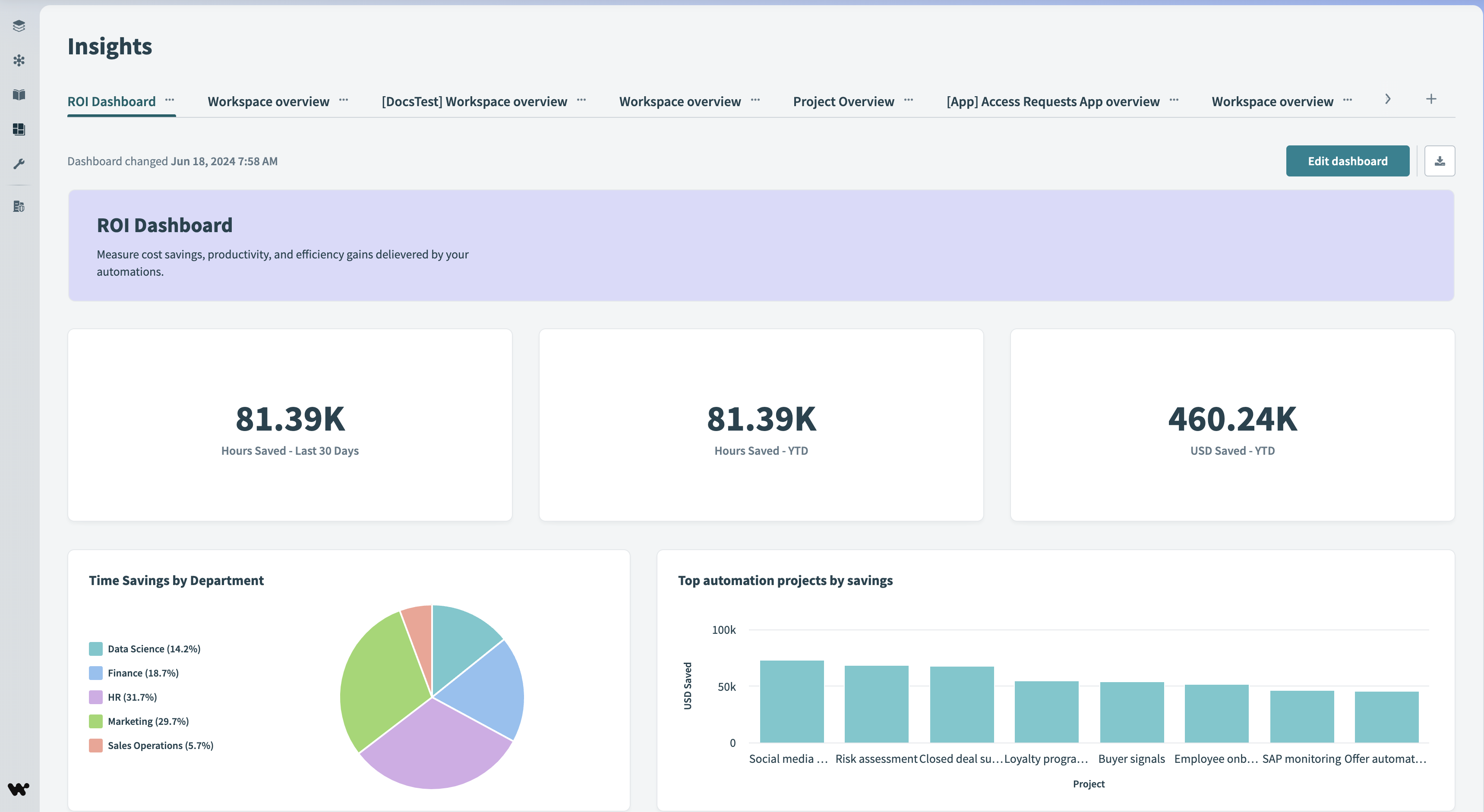 Insights dashboard