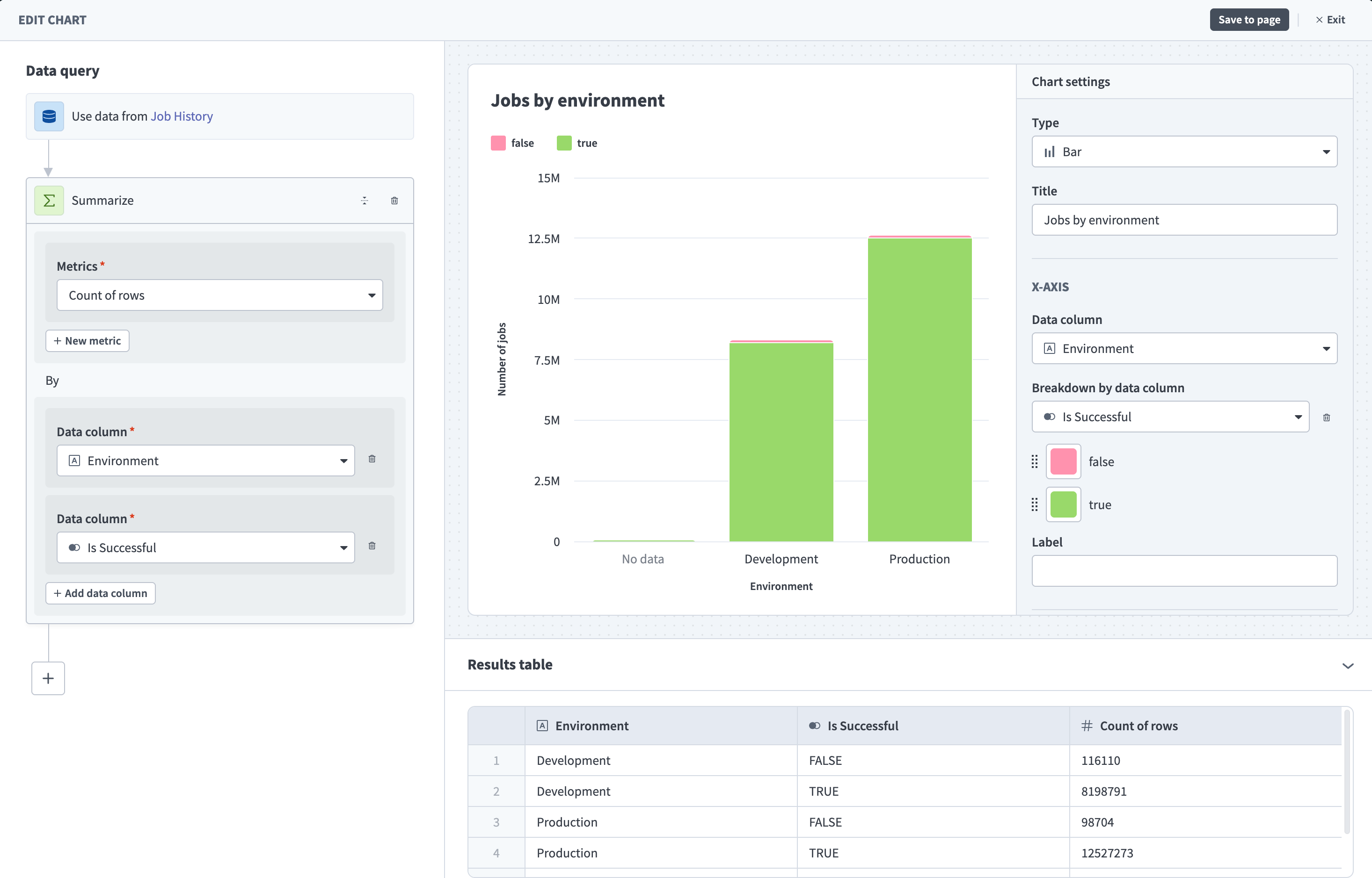 Jobs by environment chart