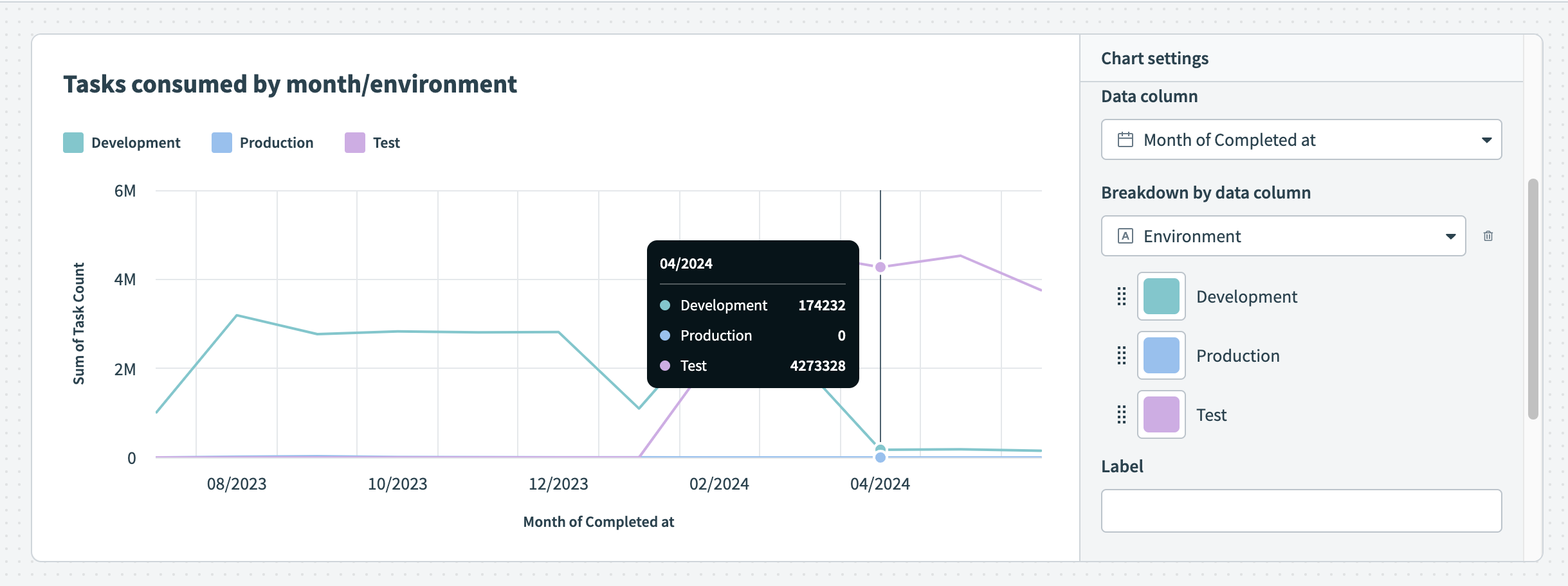 More details on hover