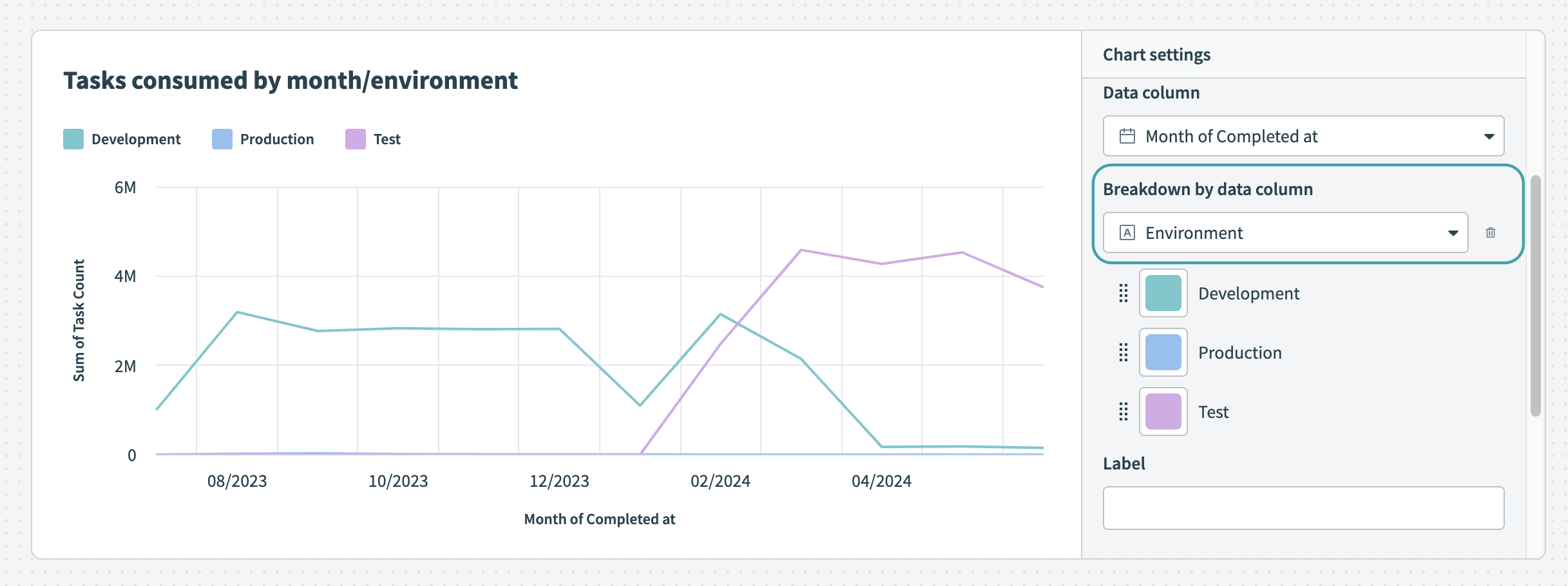 Break down your data by data column