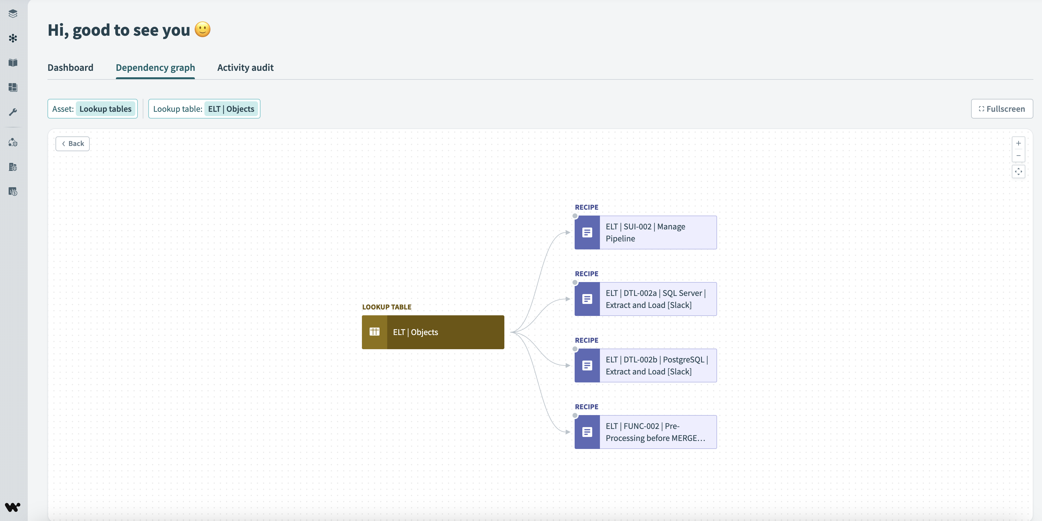 Lookup tables Dependency Graph