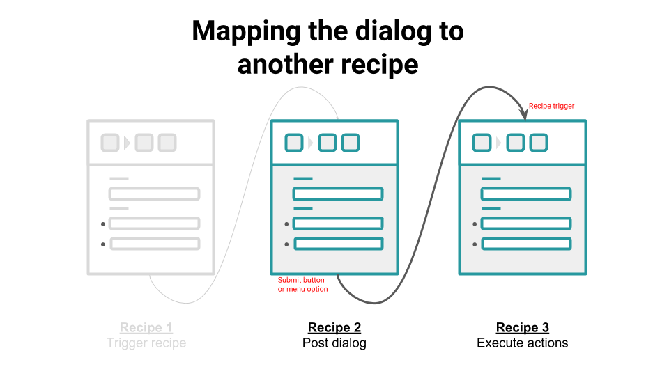 Mapping dialog to another recipe