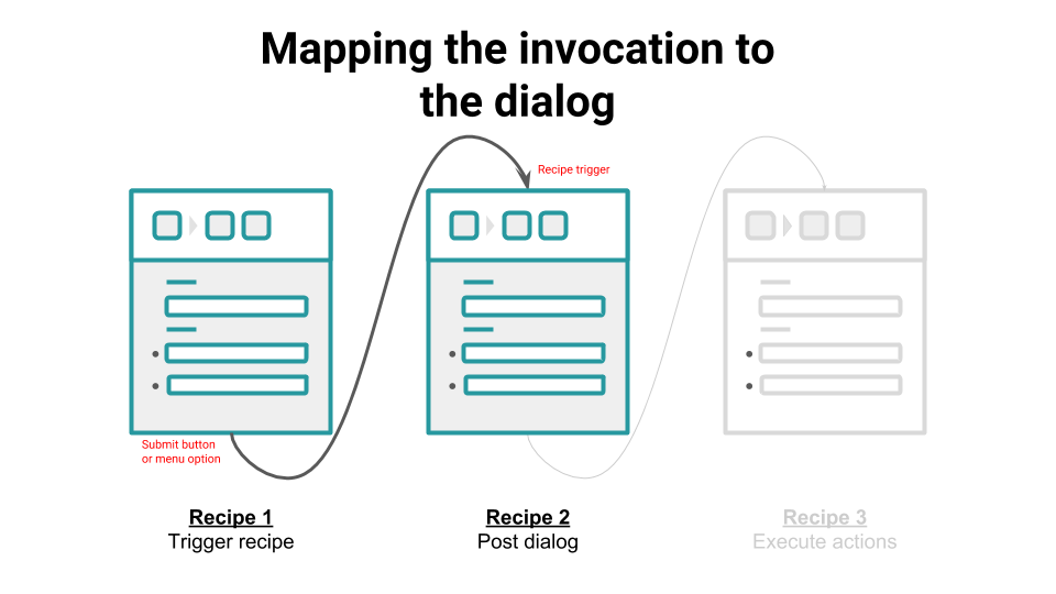 Mapping invocation with dialog
